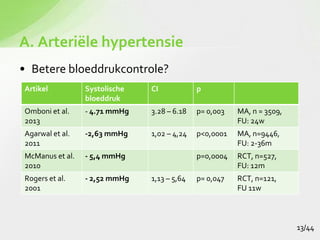 • Betere bloeddrukcontrole?
A. Arteriële hypertensie
Artikel Systolische
bloeddruk
CI p
Omboni et al.
2013
- 4.71 mmHg 3.28 – 6.18 p= 0,003 MA, n = 3509,
FU: 24w
Agarwal et al.
2011
-2,63 mmHg 1,02 – 4,24 p<0,0001 MA, n=9446,
FU: 2-36m
McManus et al.
2010
- 5,4 mmHg p=0,0004 RCT, n=527,
FU: 12m
Rogers et al.
2001
- 2,52 mmHg 1,13 – 5,64 p= 0,047 RCT, n=121,
FU 11w
13/44
 