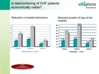 Telemonitoring In The Management | PPT