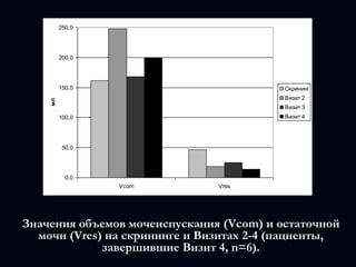  И до 39,5 ± 5,9 см3 к окончанию четырехмесячного курса лечения, то есть на 7,0%.Е.В. Кульчавеня, Е.В. Брижатюк и А.А. Бреусов, 2009 