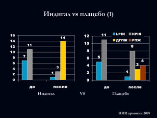  Баженов И. В. (ГОУ ВПО Уральская ГМА Росздрава); 