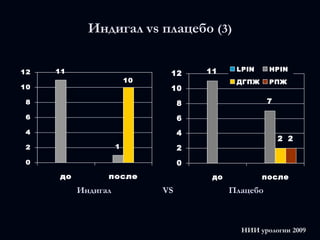 Кульчавеня Е. В. (ФГУ НИИ туберкулеза); 