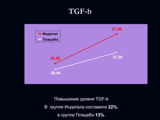 Значения объемов мочеиспускания (Vcom) и остаточной мочи (Vres) на cкрининге и Визитах 2-4 (пациенты, завершившие Визит 4, n=6).