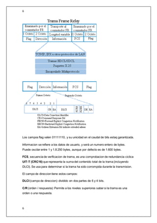 6
6
Los campos flag valen 01111110, y su unicidad en el caudal de bits estaq garantizada.
Informacion se refiere a los datos de usuario, y serà un numero entero de bytes.
Puede oscilar entre 1 y 1.8.250 bytes, aunque por defecto es de 1.600 bytes.
FCS, secuencia de verificacion de trama, es una comprobacion de redundancia ciclica
UIT-T (CRC16) que representa la suma del contenido total de la trama (incluyendo
DLCI). Se usa para determinar si la trama ha sido corrompida durante la transmision.
El campo de direccion tiene estos campos:
DLCI (campo de direccion): dividido en dos partes de 6 y 4 bits.
C/R (orden / respuesta): Permite a los niveles superiores saber si la trama es una
orden o una respuesta.
 