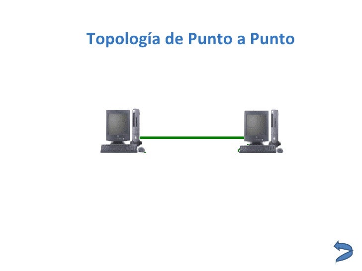 TelemáTica Y TeleinformáTica