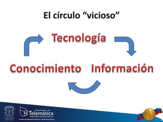El círculo “vicioso”

 