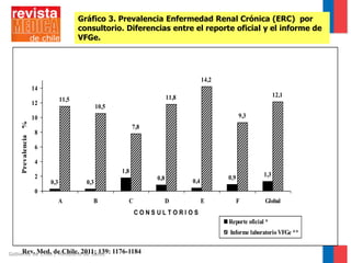 Gráfico 3. Prevalencia Enfermedad Renal Crónica (ERC) por
consultorio. Diferencias entre el reporte oficial y el informe de
VFGe.

14,2
14

Prevalencia %

12

12,1

11,8

11,5
10,5

9,3

10
7,8

8
6
4
2

1,8
0,3

0,8

0,3

1,3

0,9

0,4

0
A

B

C

D

E

F

Global

CONSULTORIOS
Reporte oficial *
Informe laboratorio VFGe **

Rev. Med. / Ministerio de Salud
Gobierno de Chile de Chile. 2011; 139:

1176-1184

 