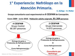 C. Zúñiga - H. Müller

Ensayo comunitario cuasi-experimental en 6 CESFAM de Concepción.
Enero 2009 - Junio 2010. Población adulta asignada, 81.269 personas
4 CESFAM
Grupo Control
66.397 personas

Entrega de guías y
Protocolos de Nefroprevención

+
Curso Nefroprevención

Gobierno de Chile / Ministerio de Salud

2 CESFAM
Grupo Intervenido
14.872 personas

Entrega de guías y
Protocolos de Nefroprevención

+
Curso Nefroprevención

+
Consultoría por
Nefrólogo

 