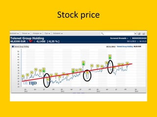 Stock price

 