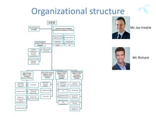 Organizational structure
Mr. Jon Fredrik
Mr. Richard
 