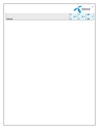 5


          2         1         .80
              2.7       2.1         1
Diluted   2         1         .80
 