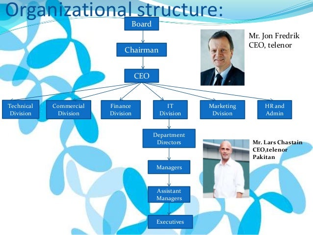 telenor presentation adi organizational hierarchy chart of mobilink