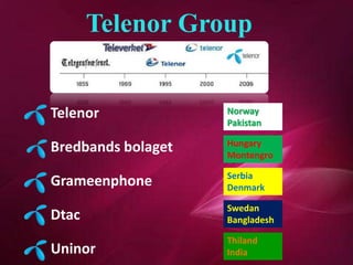 Telenor Group
Telenor
Bredbands bolaget
Grameenphone
Dtac
Uninor
Norway
Pakistan
Hungary
Montengro
Serbia
Denmark
Swedan
Bangladesh
Thiland
India
 