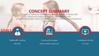CONCEPT SUMMARY
The goal of TeleNurse Network is to reduce barriers to home and
community based services by collaborating with
providers/hospitals/nurses/community centers to ensure best practices in
Telemedicine.
GOALS
Telehealth nursing
services
Community-based
preventative services
Increased access
to care