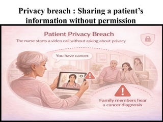 Privacy breach : Sharing a patient’s
information without permission
 