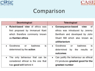 Teleological theory | PPTX