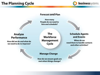 Copyright Business Systems UK Limited 2010
Copyright Business Systems UK Limited 2014
 