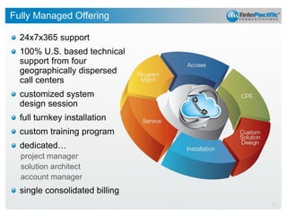 Fully Managed Offering
24x7x365 support
100% U.S. based technical
support from four
geographically dispersed
call centers
customized system
design session
full turnkey installation
custom training program
dedicated…
project manager
solution architect
account manager

single consolidated billing
17

 