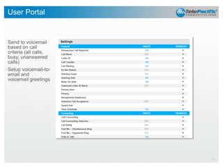 User Portal

Send to voicemail
based on call
criteria (all calls,
busy, unanswered
calls)
Setup voicemail-toemail and
voicemail greetings

21

 