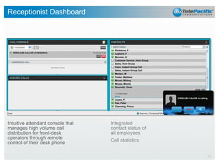 Receptionist Dashboard

Intuitive attendant console that
manages high volume call
distribution for front-desk
operators through remote
control of their desk phone

Integrated
contact status of
all employees
Call statistics

29

 