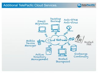 Additional TelePacfic Cloud Services.

30

 
