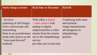 Static image systems Real time or Dynamic Hybrid
Involves
capturing of still images
from a microscope and
transmitting
them in an asynchronous
mode (also known as the
‘‘store-and-forward’’
method)..
With either a digital
/ video camera with
analog-to-digital
output,transfers a video
stream from the remote
site to the telepathology
service
provider site in real-time
Combining both static
and dynamic
image transmissions
advantageous in
telepathology
practice
 