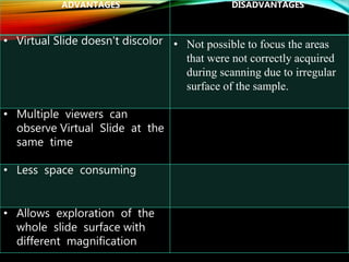 ADVANTAGES DISADVANTAGES
• Virtual Slide doesn't discolor • Not possible to focus the areas
that were not correctly acquired
during scanning due to irregular
surface of the sample.
• Multiple viewers can
observe Virtual Slide at the
same time
• Less space consuming
• Allows exploration of the
whole slide surface with
different magnification
 