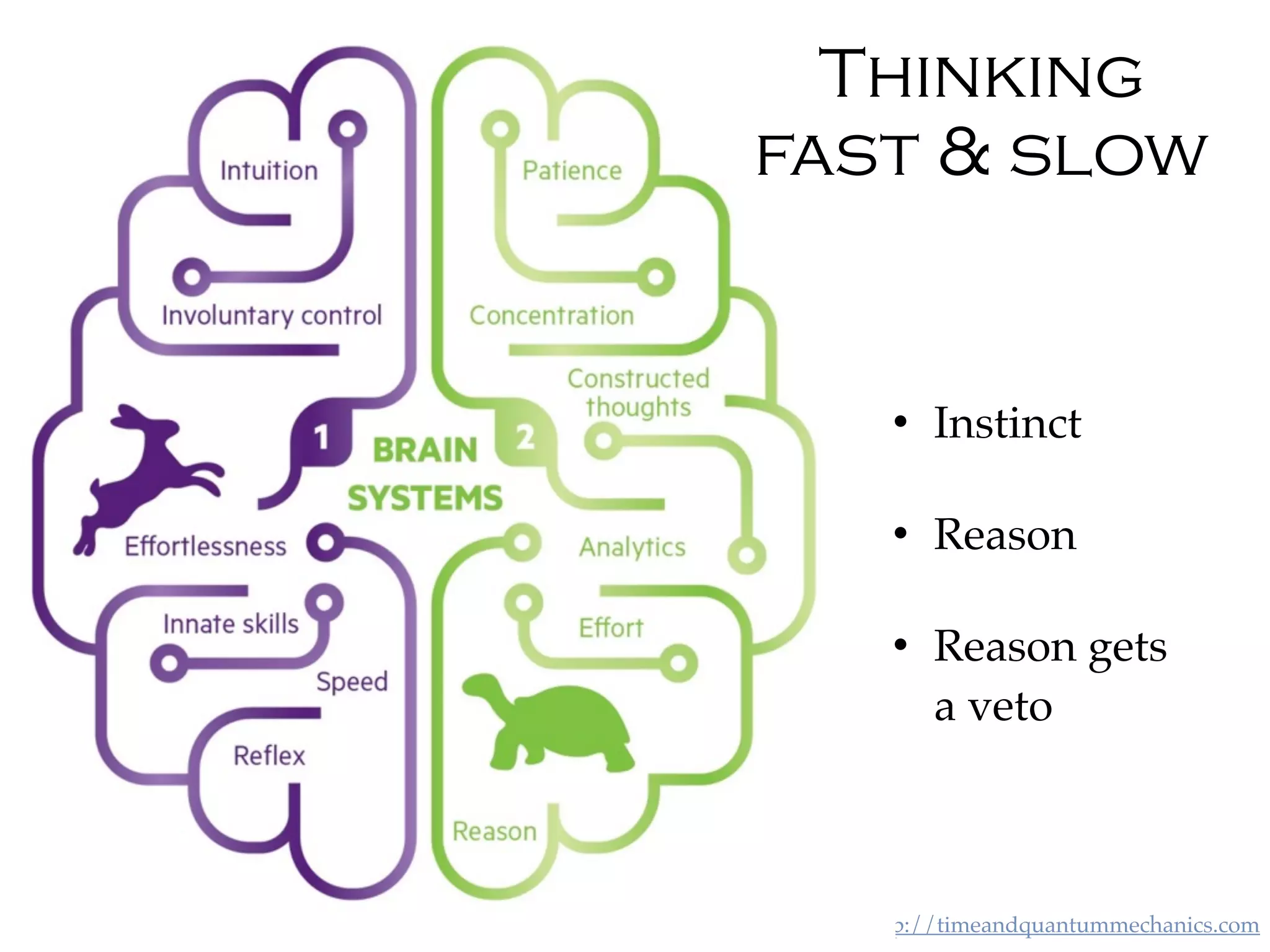 http://timeandquantummechanics.comPractical Telepathy/Philcon November 11th, 2017
Thinking
fast & slow
• Instinct
• Reason
• Reason gets
a veto
 