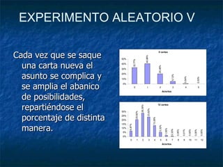 Cada vez que se saque una carta nueva el asunto se complica y se amplia el abanico de posibilidades, repartiéndose el porcentaje de distinta manera. EXPERIMENTO ALEATORIO V 
