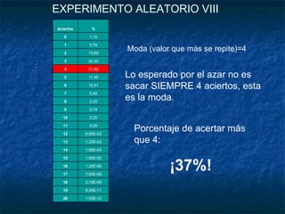 Moda (valor que más se repite)=4 Porcentaje de acertar más que 4: ¡37%! Lo esperado por el azar no es sacar SIEMPRE 4 aciertos, esta es la moda. EXPERIMENTO ALEATORIO VIII Aciertos % 0 1,15 1 5,76 2 13,69 3 20,54 4 21,82 5 17,46 6 10,91 7 5,45 8 2,22 9 0,74 10 0,20 11 0,05 12 8,66E-03 13 1,33E-03 14 1,66E-04 15 1,66E-05 16 1,30E-06 17 7,65E-08 18 3,19E-09 19 8,39E-11 20 1,05E-12 