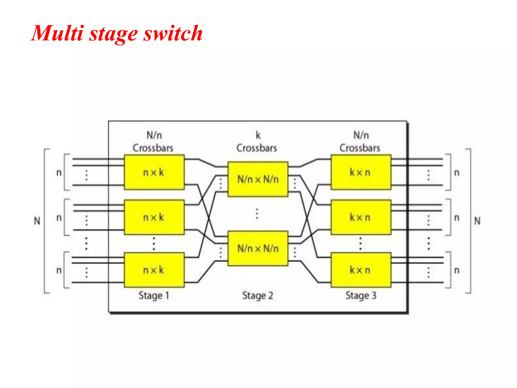 Multi stage switch
 