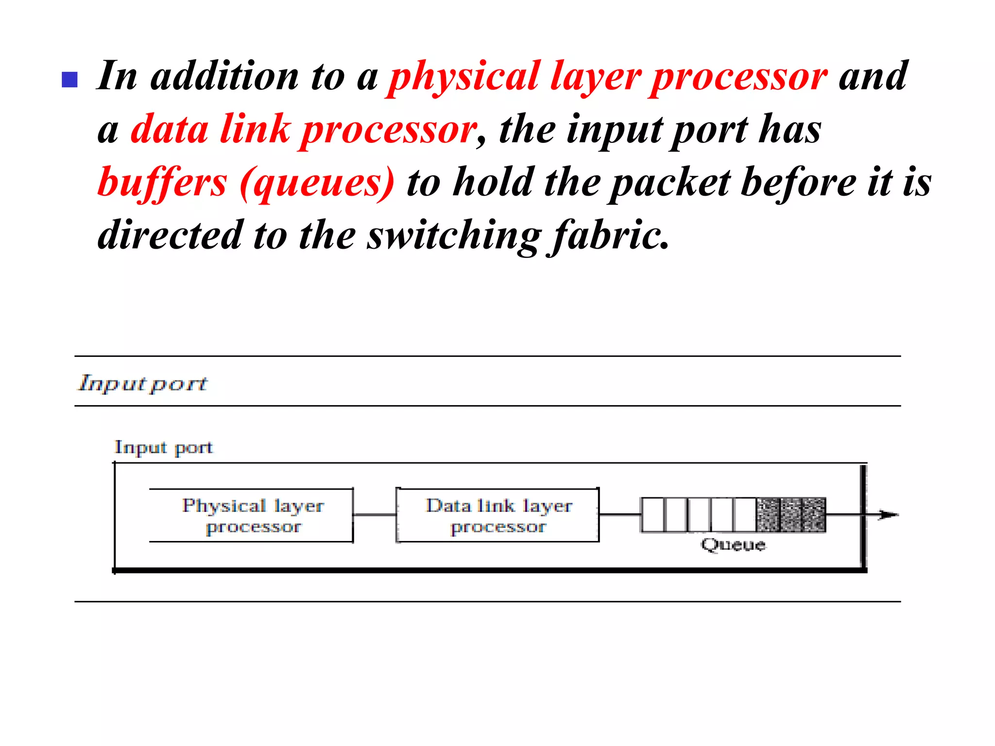 ◼ In addition to a physical layer processor and
a data link processor, the input port has
buffers (queues) to hold the packet before it is
directed to the switching fabric.
 