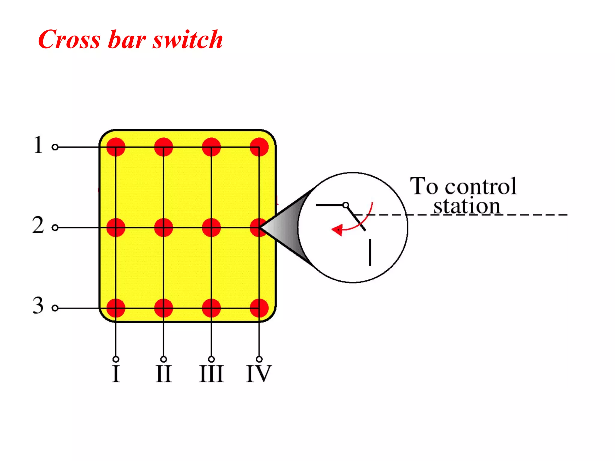 Cross bar switch
 