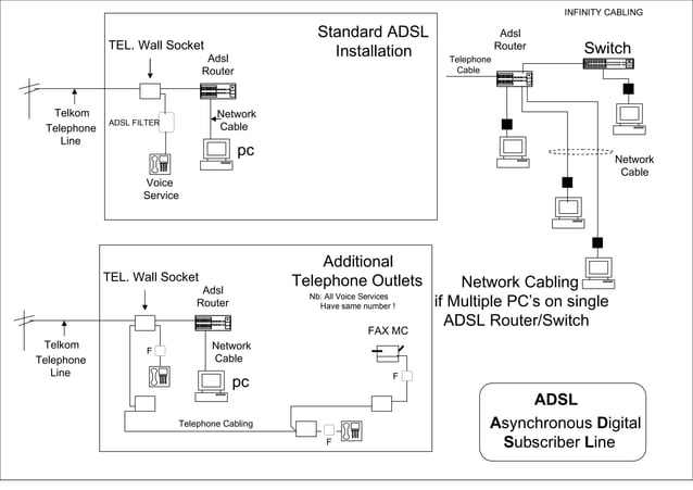 Telephone cabling-basics | PDF | Technology & Computing