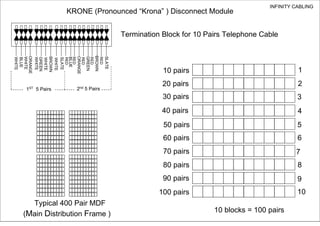 Telephone cabling-basics | PDF