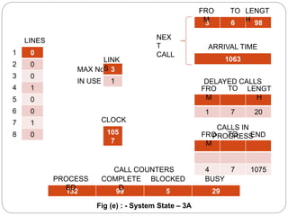 Telephone call-simulation | PPTX