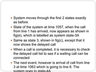 Telephone call-simulation | PPTX