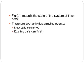 Telephone call-simulation | PPTX