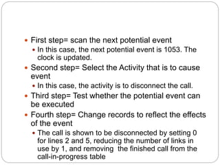 Telephone call-simulation | PPTX