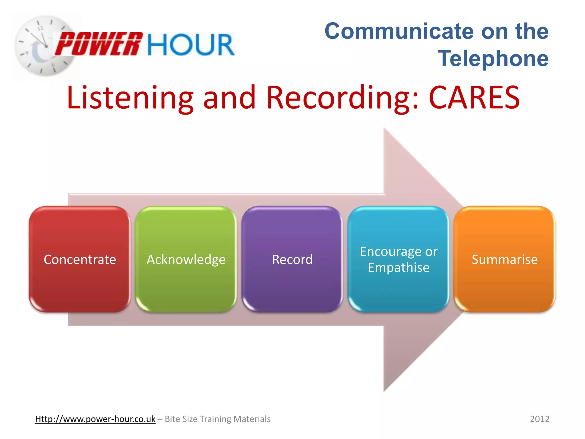 Communicate on the
Telephone
Http://www.power-hour.co.uk – Bite Size Training Materials 2012
Listening and Recording: CARES
Concentrate Acknowledge Record
Encourage or
Empathise
Summarise
 