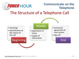 Communicate on the
Telephone
Http://www.power-hour.co.uk – Bite Size Training Materials 2012
The Structure of a Telephone Call
• Greetings
• Identification of
the nature of
the call
Beginning
• Exploration of
issues
• Supply of
information
Middle • Summary/
agreement of
next actions
• Sign off
End
 