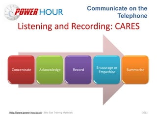 Communicate on the
Telephone
Http://www.power-hour.co.uk – Bite Size Training Materials 2012
Listening and Recording: CARES
Concentrate Acknowledge Record
Encourage or
Empathise
Summarise
 