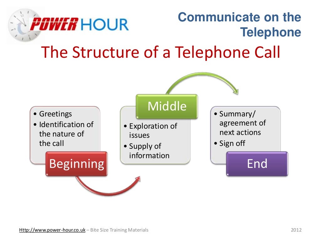 Telephone communication
