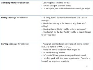 Clarifying what your caller says - Can you please spell that for me?
- How do you spell your last name?
- Let me repeat your information to make sure I got it right.
Taking a message for someone - I'm sorry, John’s not here at the moment. Can I take a
message?
- John is in a meeting at the moment. May I ask who’s
calling?
- John is at lunch. Would you like to leave a message?
- John has left for the day. Would you like to be put through
to his voice mail?
Leaving a message for someone - Please tell him that Susan called and ask him to call me
back. My number is 999-343-3423.
- Please ask him to call Susan when he gets in.
- He already has my number.
- He’s not in? Please put me through to his voice mail.
- I need to speak with him on an urgent matter. Please have
him call me as soon as he gets in.
22
 