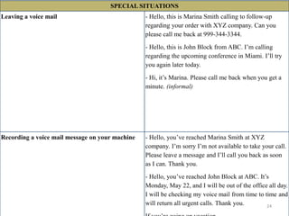 SPECIAL SITUATIONS
Leaving a voice mail - Hello, this is Marina Smith calling to follow-up
regarding your order with XYZ company. Can you
please call me back at 999-344-3344.
- Hello, this is John Block from ABC. I’m calling
regarding the upcoming conference in Miami. I’ll try
you again later today.
- Hi, it’s Marina. Please call me back when you get a
minute. (informal)
Recording a voice mail message on your machine - Hello, you’ve reached Marina Smith at XYZ
company. I’m sorry I’m not available to take your call.
Please leave a message and I’ll call you back as soon
as I can. Thank you.
- Hello, you’ve reached John Block at ABC. It’s
Monday, May 22, and I will be out of the office all day.
I will be checking my voice mail from time to time and
will return all urgent calls. Thank you. 24
 