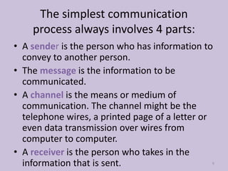 The simplest communication
process always involves 4 parts:
• A sender is the person who has information to
convey to another person.
• The message is the information to be
communicated.
• A channel is the means or medium of
communication. The channel might be the
telephone wires, a printed page of a letter or
even data transmission over wires from
computer to computer.
• A receiver is the person who takes in the
information that is sent. 6
 