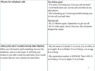 Phrases for cell phone calls

The fading signal
- I’m sorry, I’m losing you. Can you call me back?
- I can barely hear you. Let me call you back on my
other phone.
- We’re breaking up. I’m having trouble hearing you.
Let me call you back later.
The lost call
- Hi, it’s Marina again. Apparently we got cut off.
- Hi, it’s John again. Sorry I lost you. My cell phone
dropped the signal.

SPELLING OUT NAMES OVER THE PHONE.
Often you will need to spell something out over the
telephone, such as a last name. It will help your
listener is you offer words for each letter. Give words
or names that are very common for each letter.

- My last name is Czarnek. C as in cat, Z as in zebra, A
as in apple, R as in Robert, N as in Nancy, e as in egg,
K as in king.
- My registration number is 459N4AF. That’s 459, N
as in Nancy, 4 A as in Apple, F as in Frank.

25

 