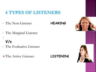 • The Non-Listener HEARING
• The Marginal Listener
•
V/s
• The Evaluative Listener
 The Active Listener LISTENING
 