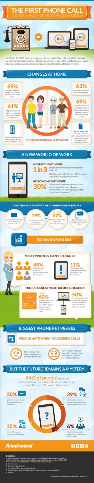 Infographic: Big Changes in Business Communications