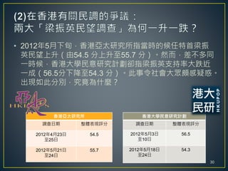 • 2012年5月下旬，香港亞太研究所指當時的候任特首梁振
英民望上升（由54.5 分上升至55.7 分）。然而，差不多同
一時候，香港大學民意研究計劃卻指梁振英支持率大跌近
一成（56.5分下降至54.3 分）。此事令社會大眾頗感疑惑。
出現如此分別，究竟為什麼？
香港亞太研究所
調查日期 整體表現評分
2012年4月23日
至25日
54.5
2012年5月21日
至24日
55.7
香港大學民意研究計劃
調查日期 整體表現評分
2012年5月3日
至10日
56.5
2012年5月18日
至24日
54.3
30
 