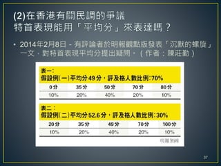 • 2014年2月8日－有評論者於明報觀點版發表「沉默的螺旋」
一文，對特首表現平均分提出疑問。（作者：陳莊勤）
37
 